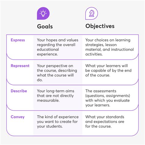 goal3 xyz|Goals and Objectives for a Webinar .